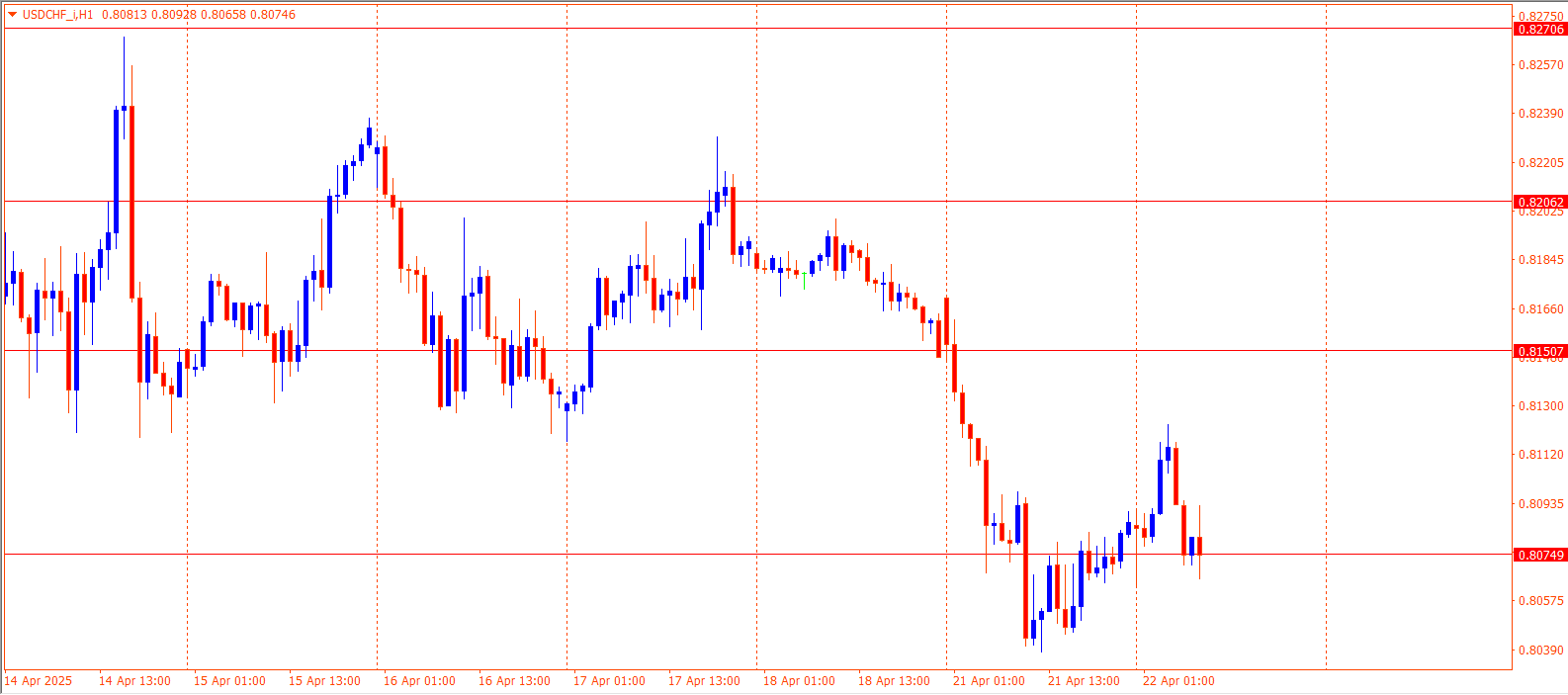 USDCHF